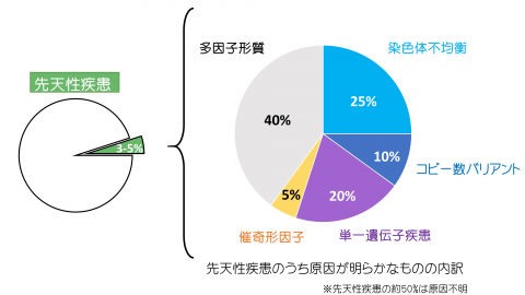 疫学 疫学