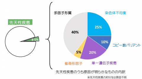 疫学