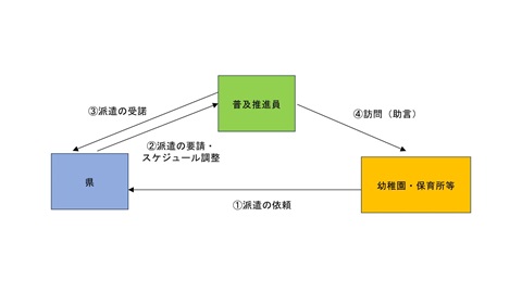 事業のスキーム