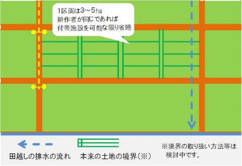 豪州型の農地整備のイメージ