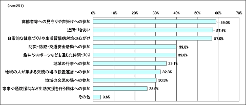 自分にできること