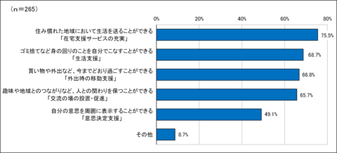 問6の棒グラフ回答結果
