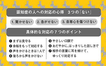 認知症サポーターカード裏