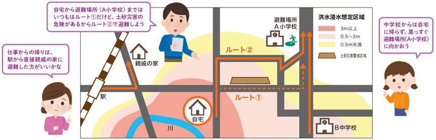 避難先ルートの図