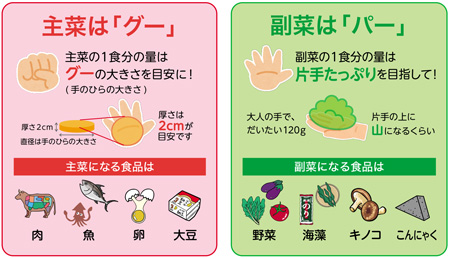 グーパー食生活の図