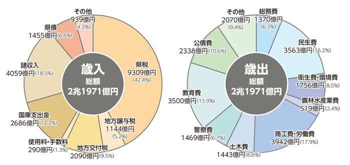 歳入歳出グラフ