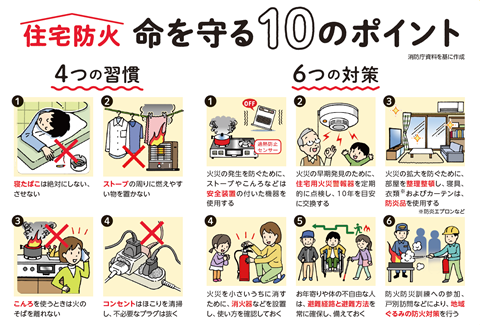 「住宅防火 命を守る10のポイント」の絵