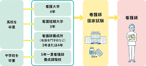 進路コース例