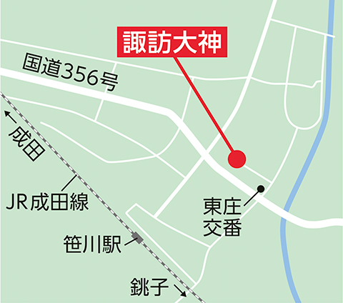 諏訪大神へのアクセス