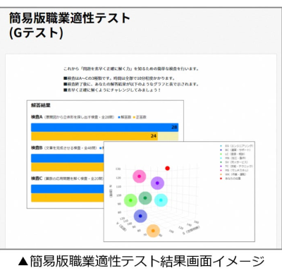 簡易版職業適性テストイメージ