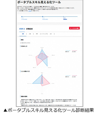 見える化ツールイメージ