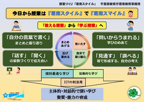 今日から授業は『葛南スタイル』で『葛南スマイル』図解画像