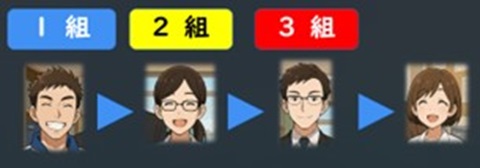 チーム担任制のイメージ図