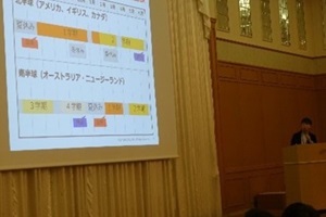 留学日程について説明している写真