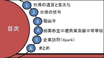 資料の画像