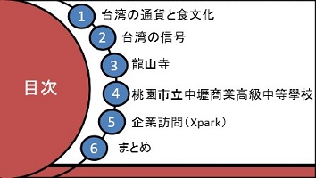 資料の画像