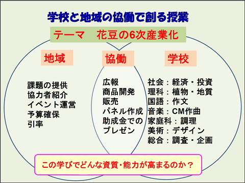 具体的な実践例をとおして、実際の地域学校協働活動推進員（地域コーディネーター）の取組について学ぶ