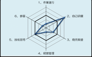 6つの意識のバランス