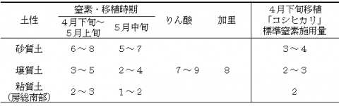 粒すけ表2-2