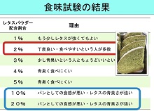 食味試験の結果のパワーポイント