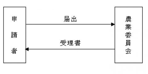 フロー図（届出）