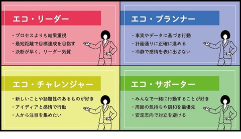 タイプ診断表