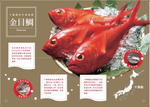 キンメダイの紹介ページ