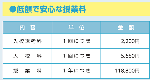 授業料等
