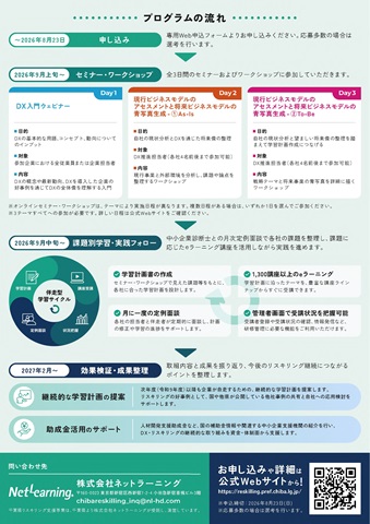 リスキリング事業のチラシです。（裏面）