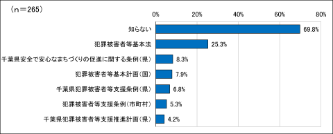 問1回答結果