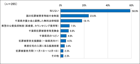 問3回答結果