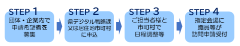 申込方法