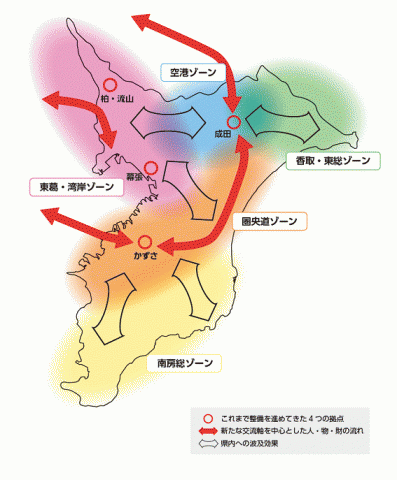 特性・可能性を踏まえた5つのゾーン