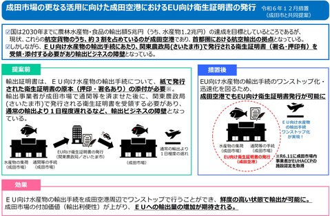 成田市場の更なる活用に向けた成田空港におけるEU向け衛生証明書の発行