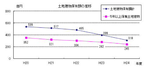 h24tokureihoyu