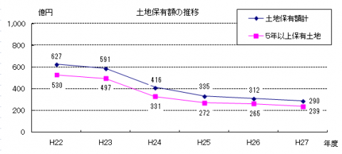 h27kouhyou