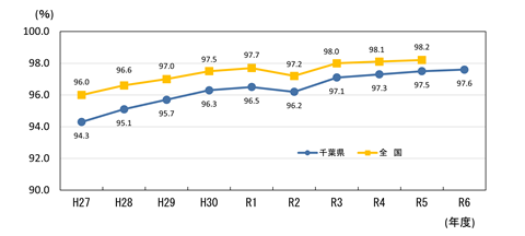 全国平均との比較