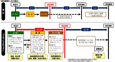 商習慣の改善