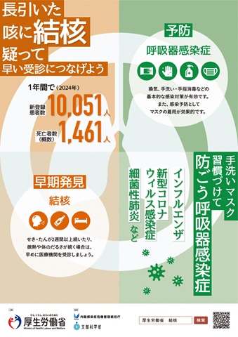 結核・呼吸器感染症予防週間のポスター