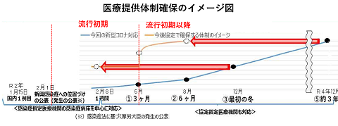 一連の対応の図