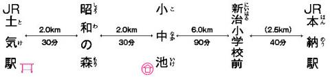 距離・所要時間