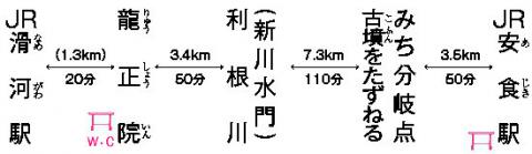 距離・所要時間
