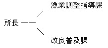 事務所組織系統図