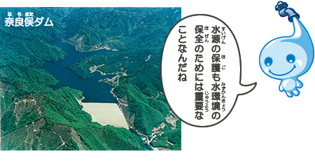 奈良俣ダムの航空写真、ポタリ吹き出し、水源の保護も水環境の保全のためには重要なことなんだね