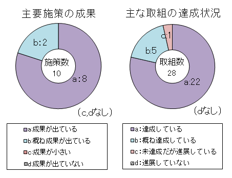 H26評価グラフ