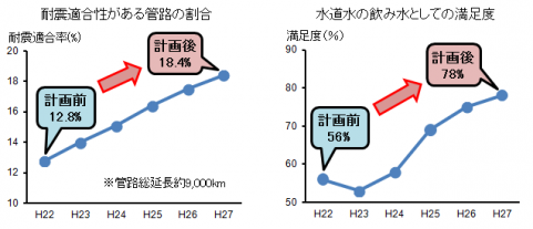 5か年の成果