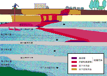 地下水汚染のしくみ（※詳しくは、PDF版の「地質汚染のしくみ(拡大画像)」をご覧ください。