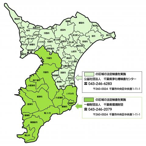 法定検査の区分け図