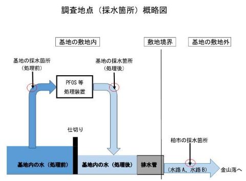 調査地点（採水箇所）概略図