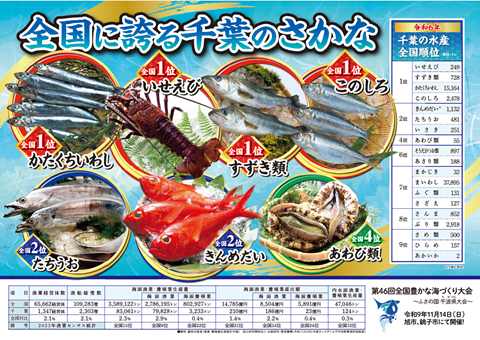 全国に誇る千葉のさかなリーフレット画像